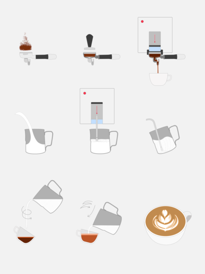 Coffee maker: Process of making a cappuccino.